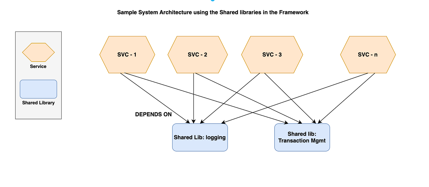 Building a Shared JWT & Logging Library in a Microservices Architecture